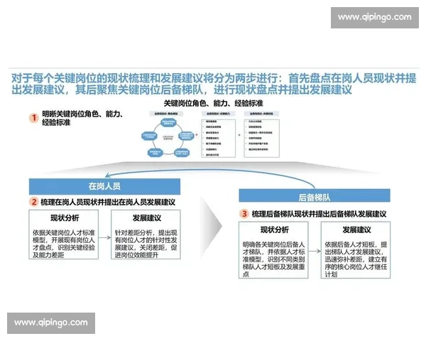 以关键岗位为核心推动企业发展策略的创新与实施路径探讨