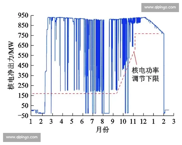 基于计分系统的优化设计与应用研究探索